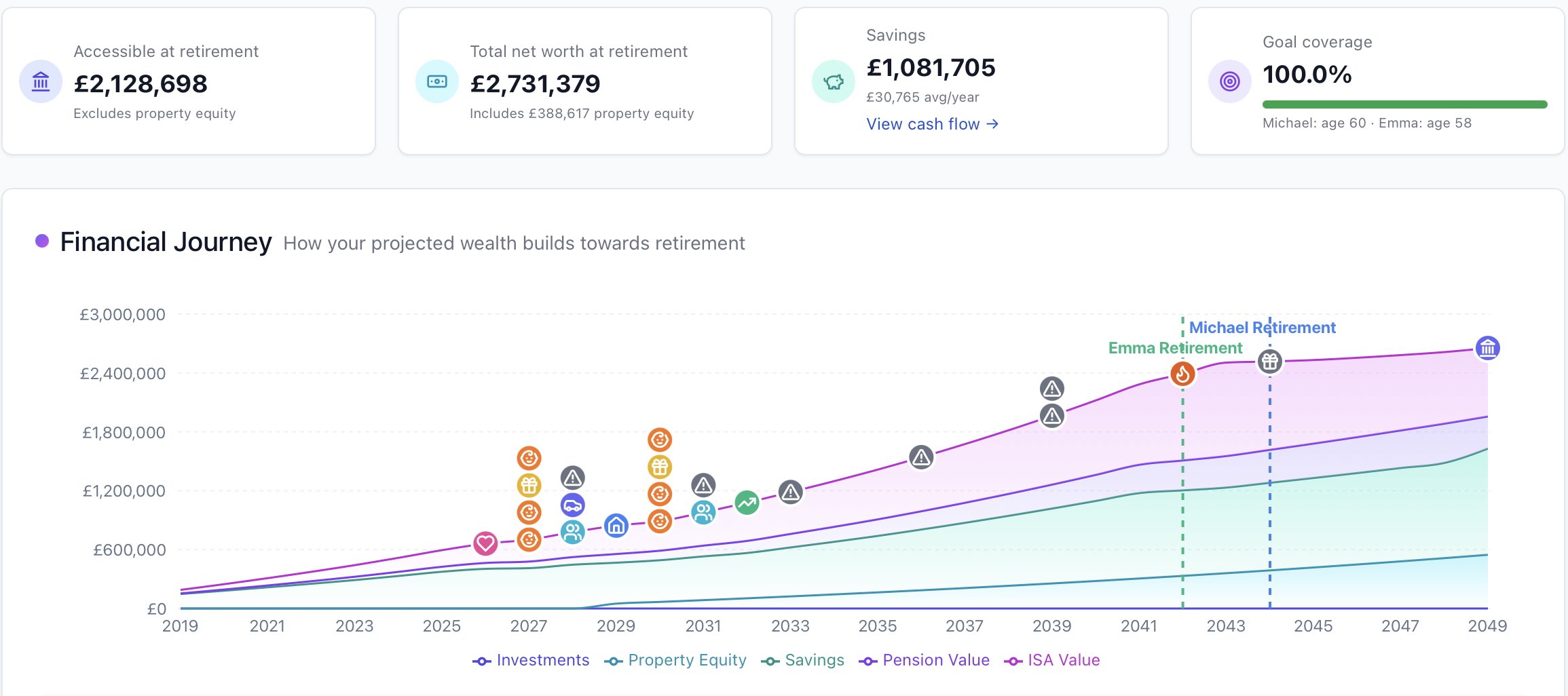Kumberi chart showing projected wealth, life milestones and retirement markers