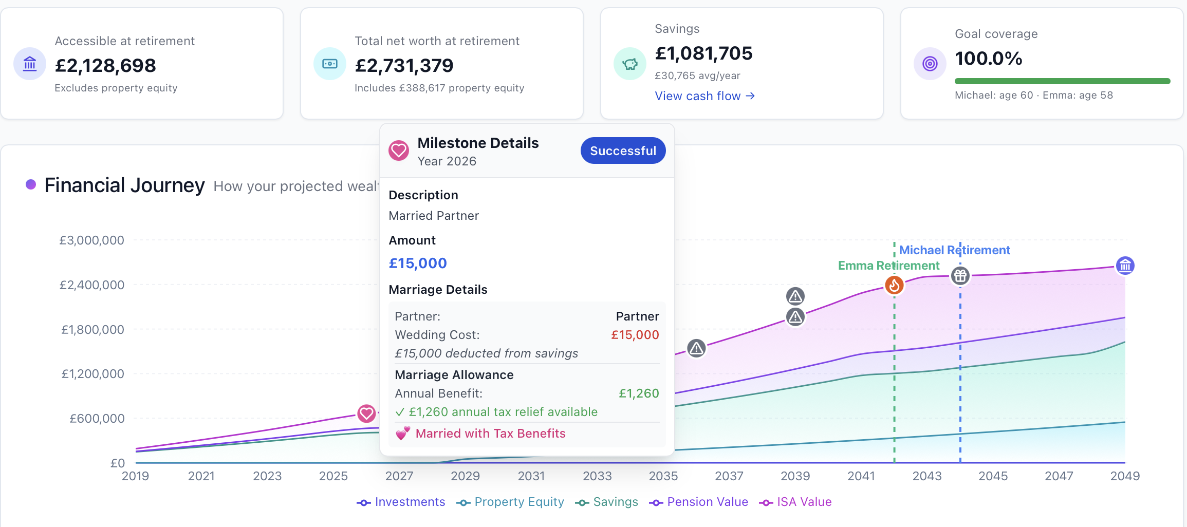 Life milestones on the financial journey chart
